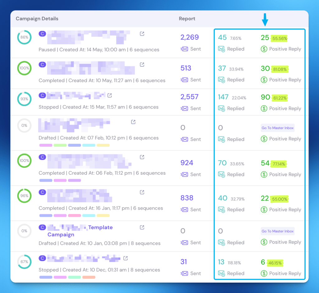 Cold Email B2B Lead Generation Results Statistics by Evergreen.je 01