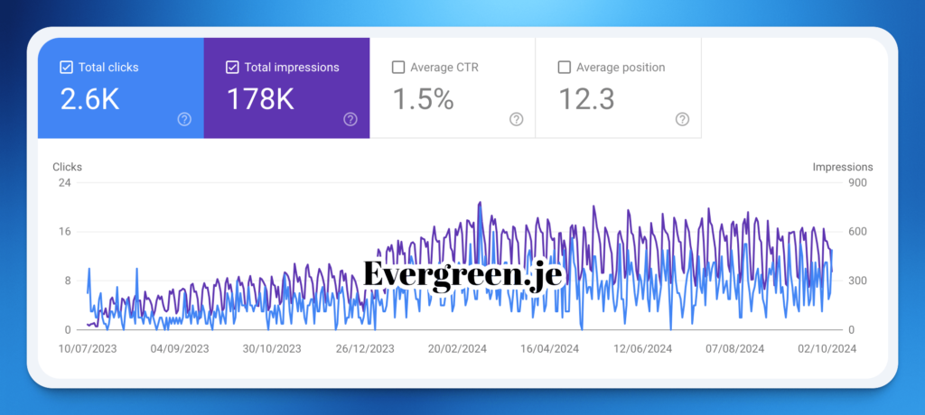 Google Search Console Website Statistics Screenshot SEO Case Study Stats 01