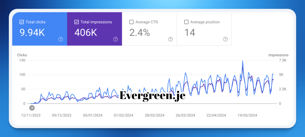 Google Search Console Website Statistics Screenshot SEO Case Study Stats 02