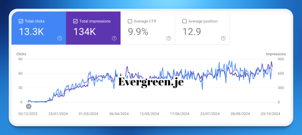 Google Search Console Website Statistics Screenshot SEO Case Study Stats 03