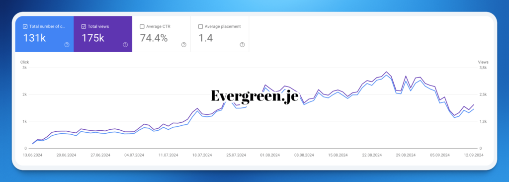 Google Search Console Website Statistics Screenshot SEO Case Study Stats 04