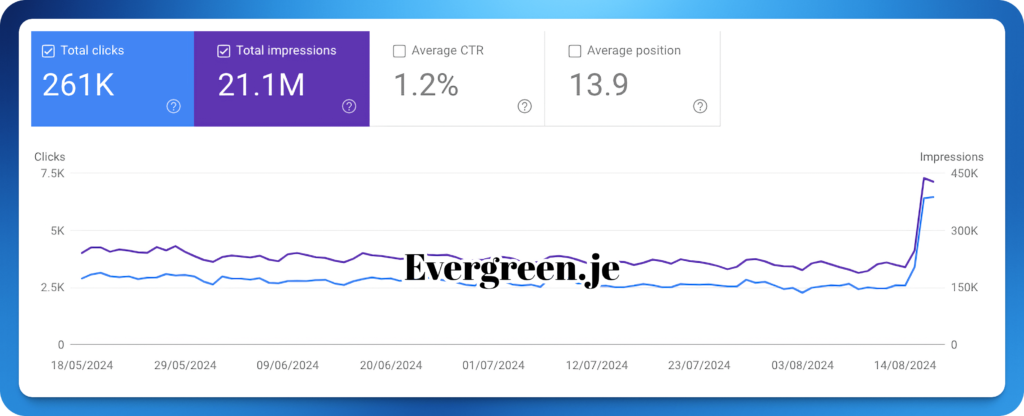 Google Search Console Website Statistics Screenshot SEO Case Study Stats 05