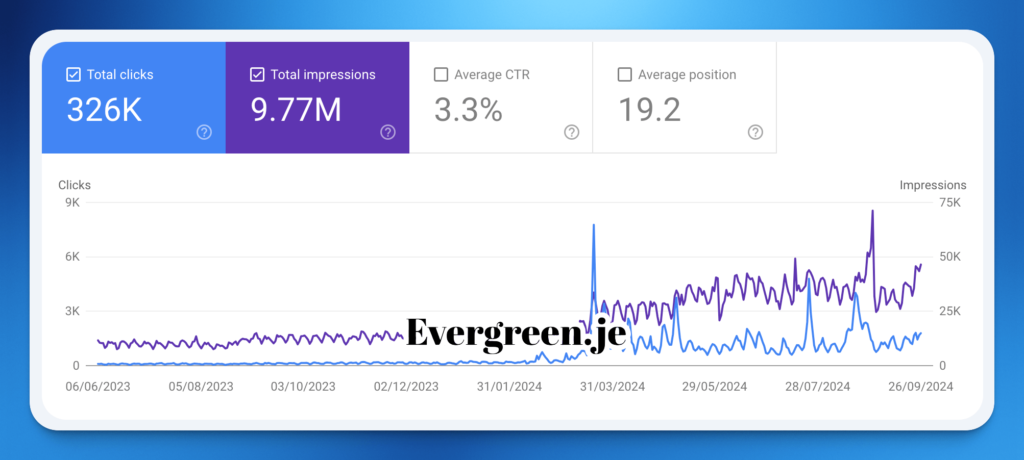 Google Search Console Website Statistics Screenshot SEO Case Study Stats 06